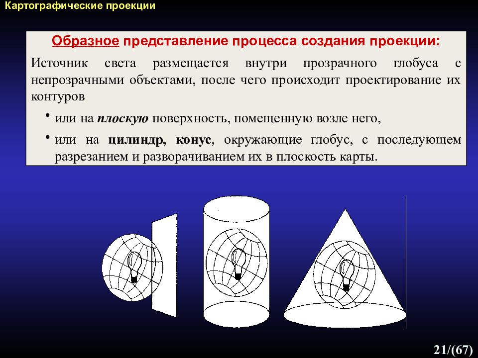 Образные представления. Математические элементы карт. Математическая основа карт”: а) картографическая проекция. Что характеризует математическую основу карт. Элементы математической основы карт.