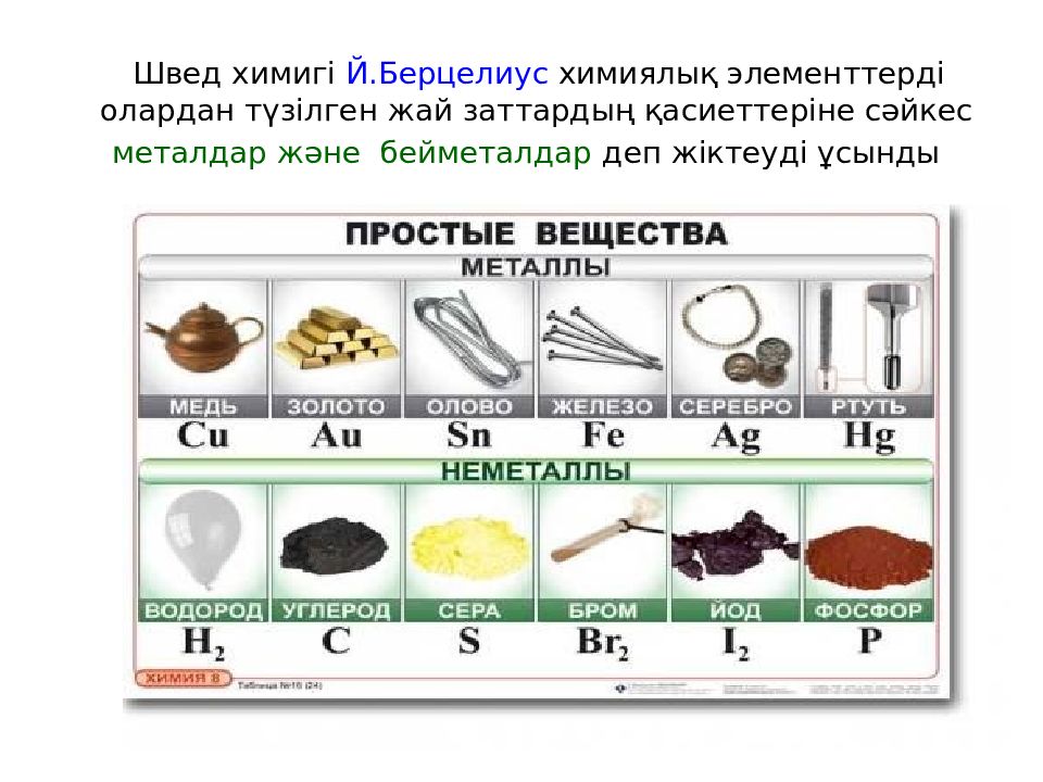 В каком ряду представлены простые вещества металлы