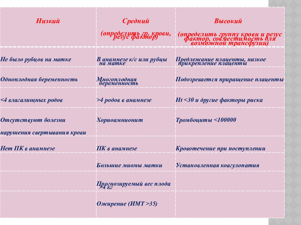 Послеродовое кровотечение презентация