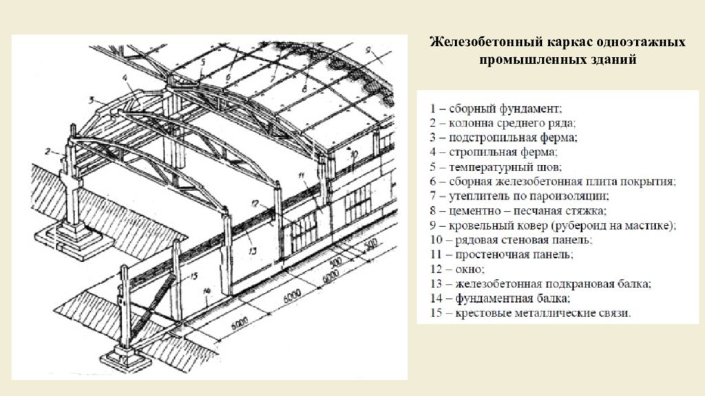 Одноэтажные каркасные промышленные здания