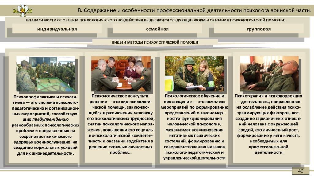 Организация психологической работы. Организация воинской части. Организация психологической работы в воинской части. Обязанности психолога в воинской части. Организация и содержание психологической работы в воинской части.