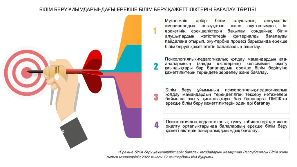 ИНКЛЮЗИВТІ БІЛІМ БЕРУ НЕГІЗДЕРІ, ҚҰРАЛДАРЫ ЖӘНЕ ПРАКТИКАЛЫҚ ШЕШІМДЕРІ