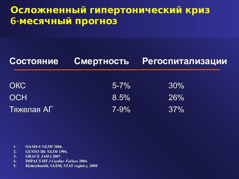 Схема лечения гипертонического криза