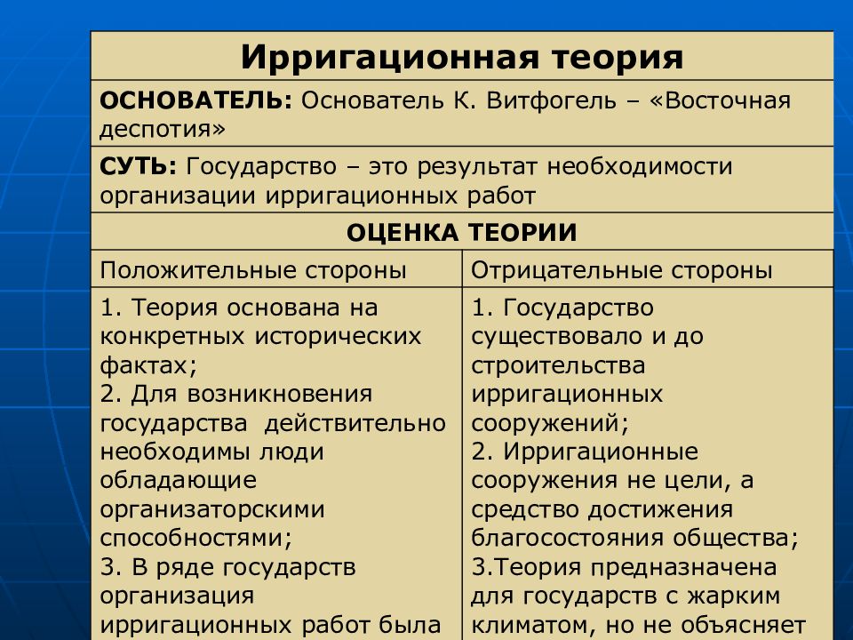 Теория плюсы и минусы. Ирригационная теория происхождения государства. Ирригационная теория происхождения государства плюсы и минусы. Ирригационная теория плюсы и минусы. Ирригационная теория возникновения государства.