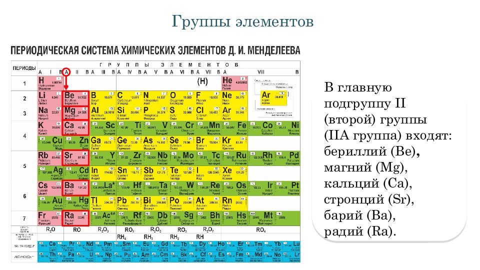 Определите какой это элемент 2 5. Химический элемент 3 период II группа а Подгруппа. Малые периоды в таблице Менделеева. Элементы 1 группы 1 подгруппы в химии. Таблица Менделеева периоды и группы подгруппы.
