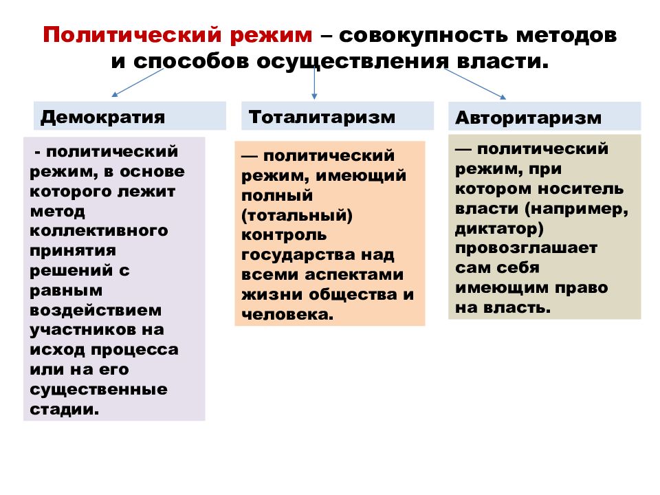 Демократизация егэ. Признаки демократии ЕГЭ. Совокупность способов осуществления. Способы и формы осуществления государственной власти. Методы осуществления власти в демократическом.