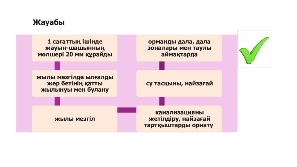 Қазақстанда қолайсыз және қауіпті атмосфералық құбылыстар. Қазақ