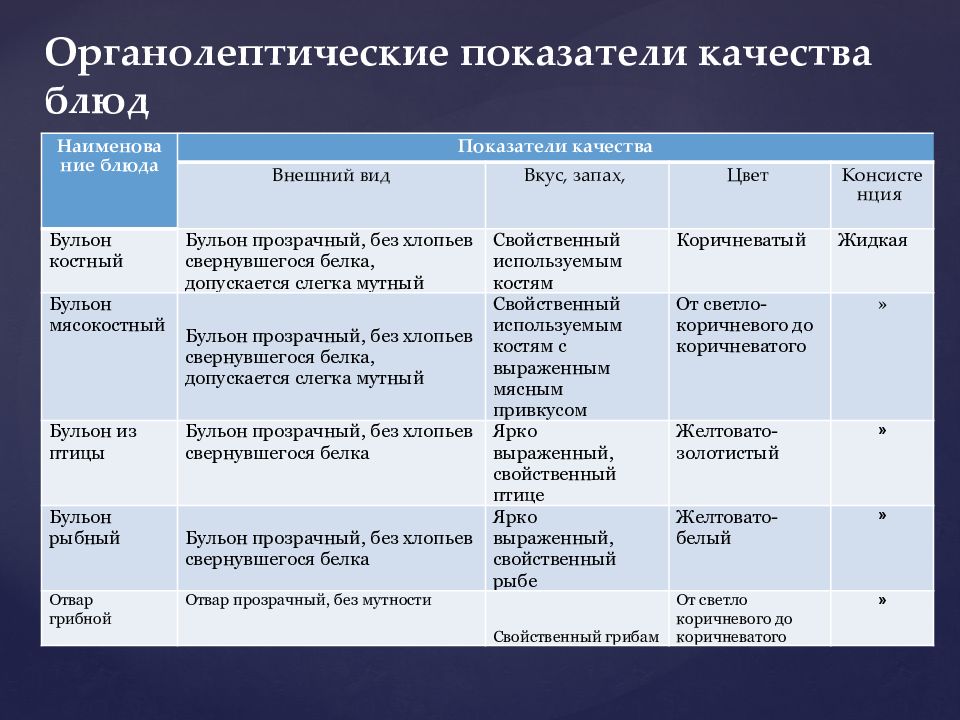 Органолептическая оценка качества. Органолептическая оценка блюда. Органолептическая оценка качества супов. Органолептическая оценка критерии.