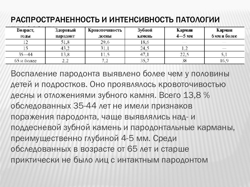 Этиология и патогенез заболеваний пародонта презентация