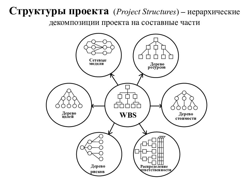 Дерево ресурсов проекта