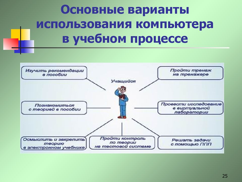 Главный вариант. Использование компьютера в учебном процессе. Компьютер в образовательном процессе. Использование компьютера в образовательном процессе. Преимущества использования компьютера в учебном процессе.