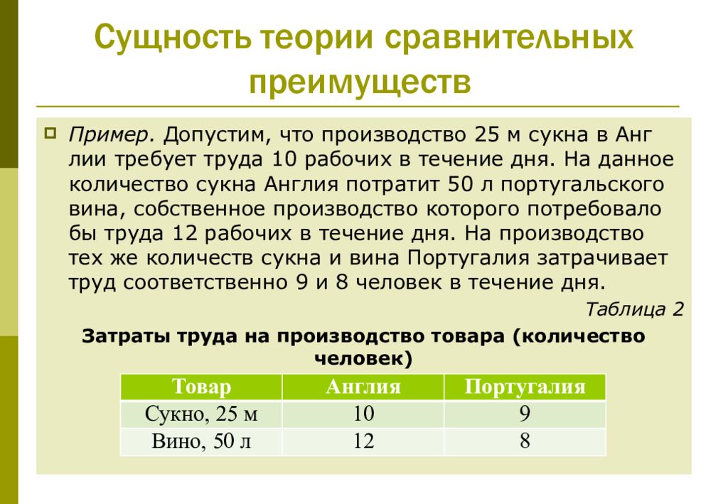 Пример теории. Теория сравнительных преимуществ. Теория сравнительных преимуществ пример. Сущность теории сравнительных преимуществ. Теория относительных преимуществ пример.