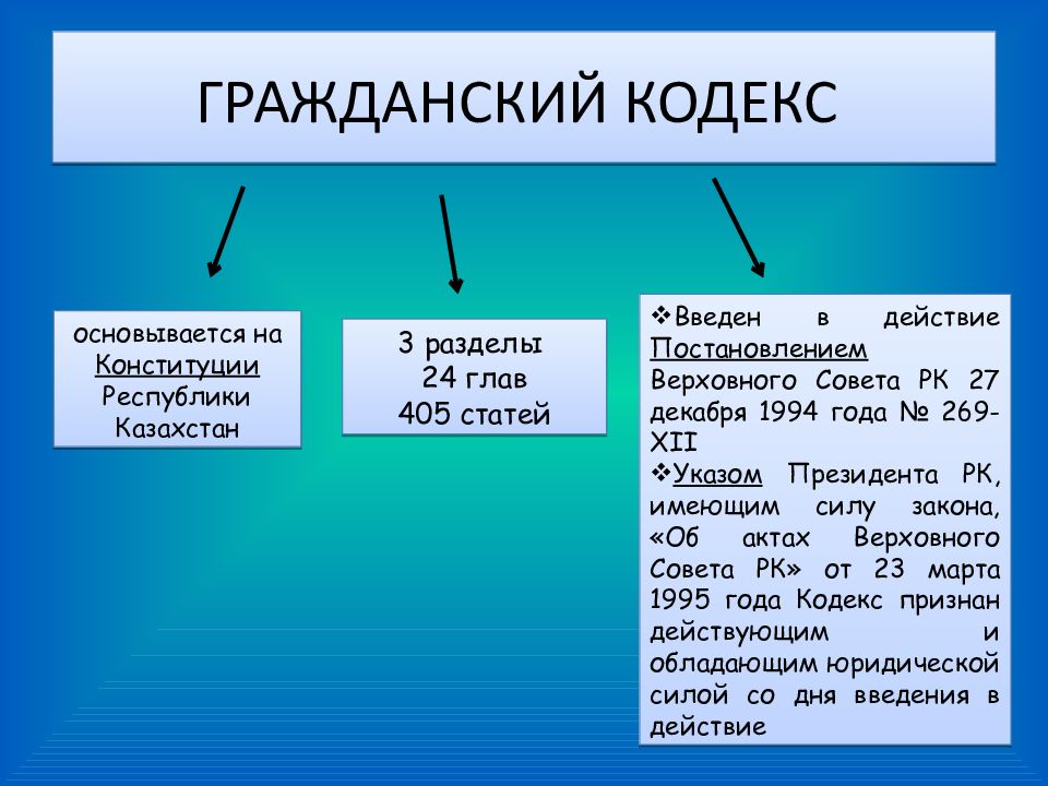 Правовой кодекс республики казахстан