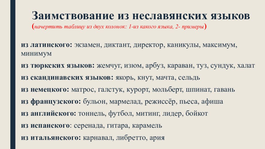 Заимствованные слова из тюркского языка. Исконно русская лексика и её особенности. Заимствования из неславянских языков. Примеры исконно русской лексики. Исконно русская лексика её источники.