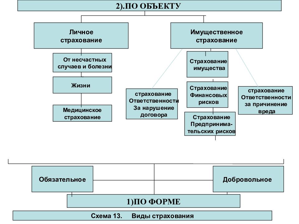 Кредитный рынок правовое регулирование. Правовое регулирование государственного и муниципального долга. Государственный и муниципальный долг РФ схема. Правовое регулирование гос расходов. Формы государственного долга.