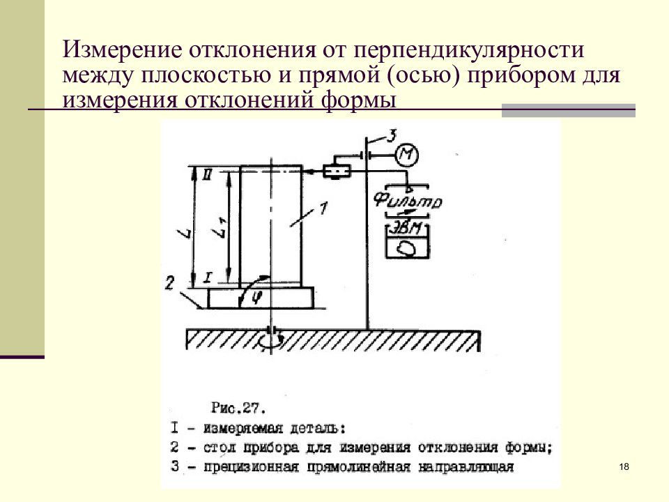 Контроль отклонений. Схема измерения отклонения от перпендикулярности. Методы и средства измерения отклонений от перпендикулярности. Метод для измерения отклонений от перпендикулярности. Устройство для измерения отклонения от перпендикулярности.