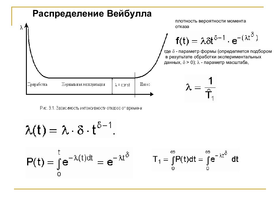 Как определяется интенсивность отказов схемы