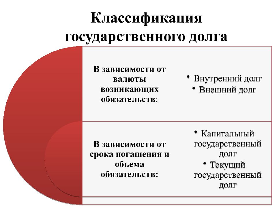 Государственный долг презентация