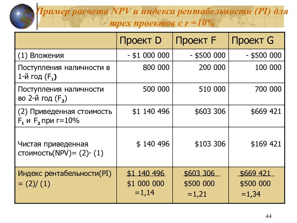 Инвестиционные расчеты. Npv пример расчета. Расчет npv проекта пример. Пример расчета npv инвестиционного проекта пример. Рентабельность пример расчета.