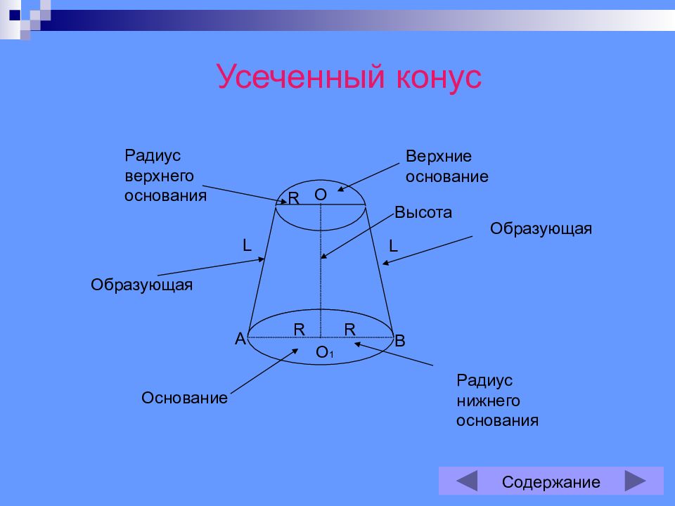 Радиус в нижнем