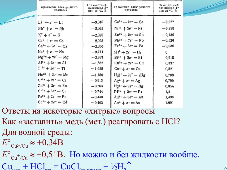 Степень окисления атомов кислорода 1 равна. Степень окисления атома азота. Степень окисления атомов в Ионе. Сu степень окисления. Таблица увеличения степени окисления атомов азота.