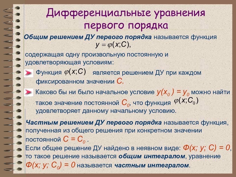 Дифференциальные уравнения в таблицах и схемах