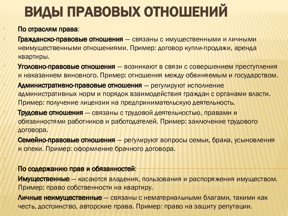 Виды правовых отношений