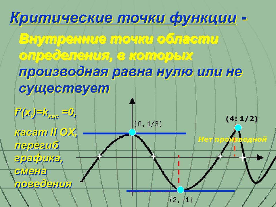 Точка существовать. Когда производная функции равна 0 на графике функции. Производная равна 0 на графике. Когда производная в точке равна 0. В каких точках график производной равен 0.