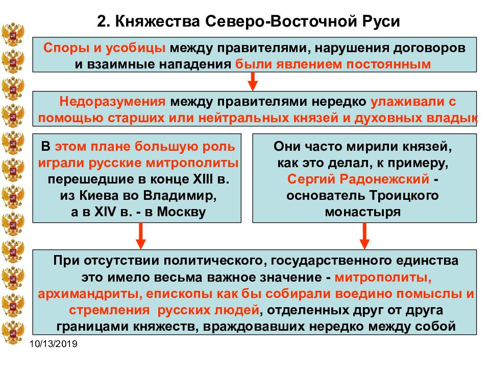 Усобицы между русскими князьями в конце 11 12 картинки