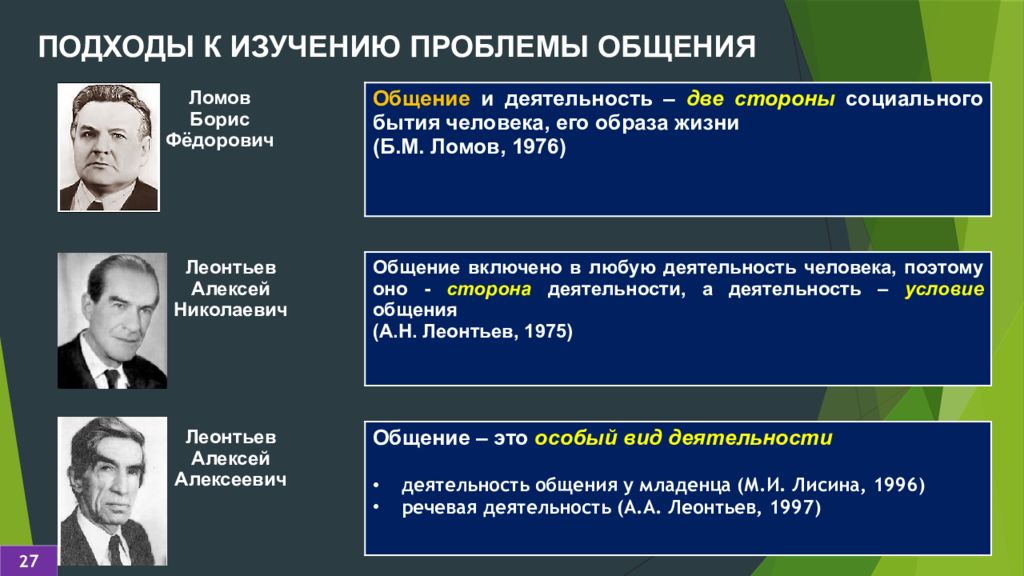 Общение с точки зрения психологии