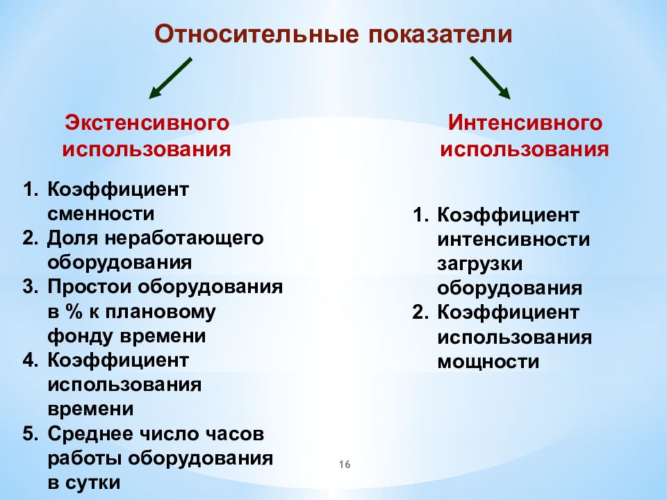 Какие есть относительные показатели