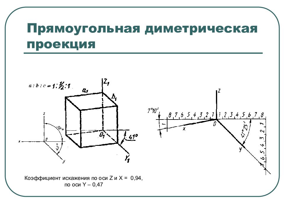 Аксонометрической проекцией называют изображение полученное