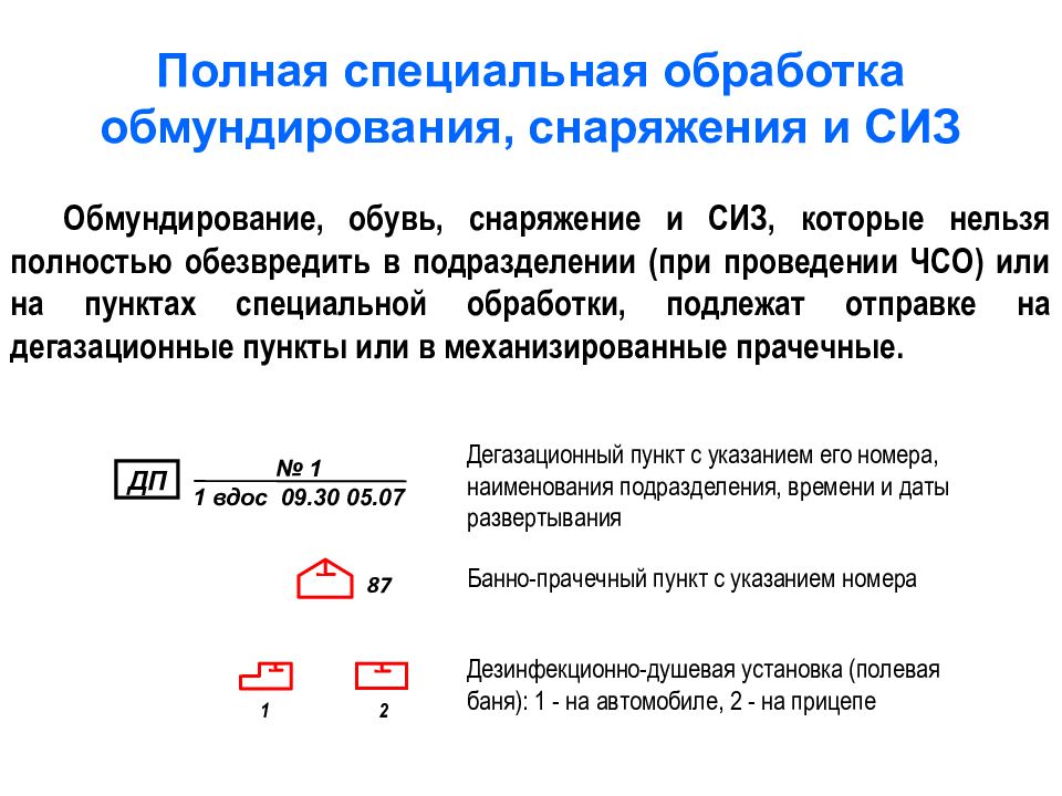 Полное специальное. Полная специальная обработка. Способы полной спец обработки обмундир, обуви СИЗ. Способы полной спец обработки обмундирования. Полная специальная обработка против.