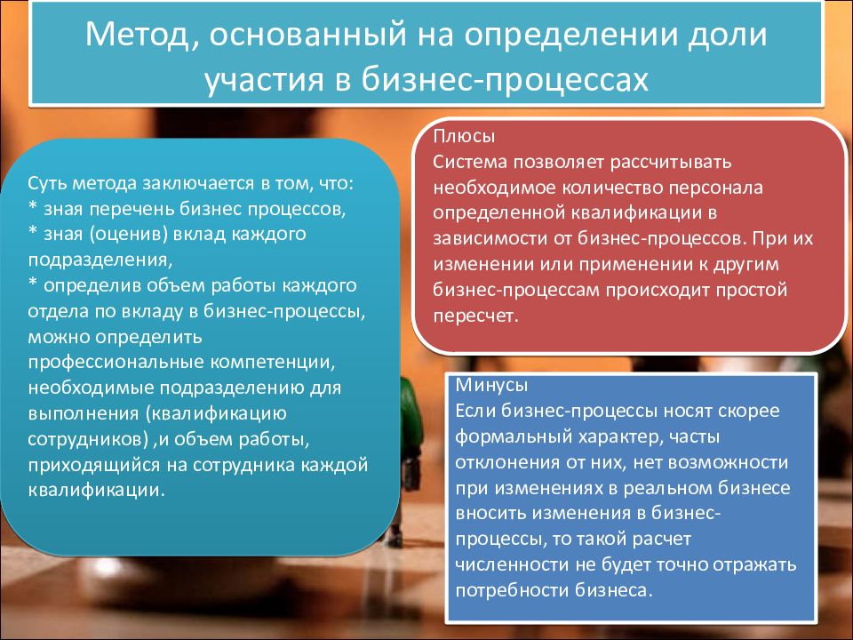 Оптимизация численности персонала. Меры по оптимизации городских хозяйств. Как провести оптимизацию численности персонала в вузе. Оптимизация численности сотрудников при закрытой кадровой политики.