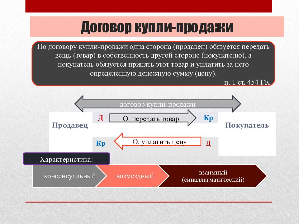 Договор презентация по гражданскому праву