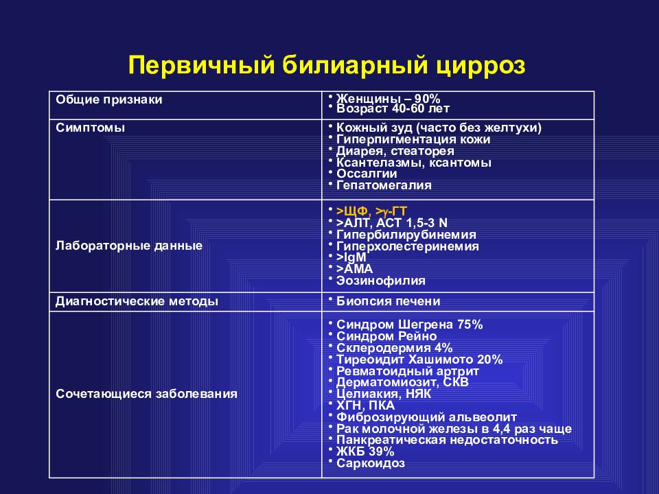 Болезнь крона план обследования