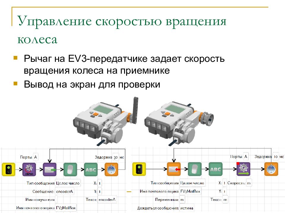 Управление проверить