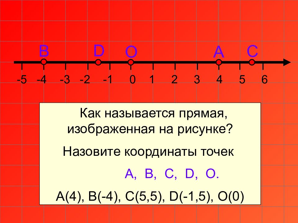 1 2 3 4 изобразить прямую. Как называется прямая изображенная на рисунке. Как называется прямая. Что называют координатой точки 6 класс. Координатный Луч.