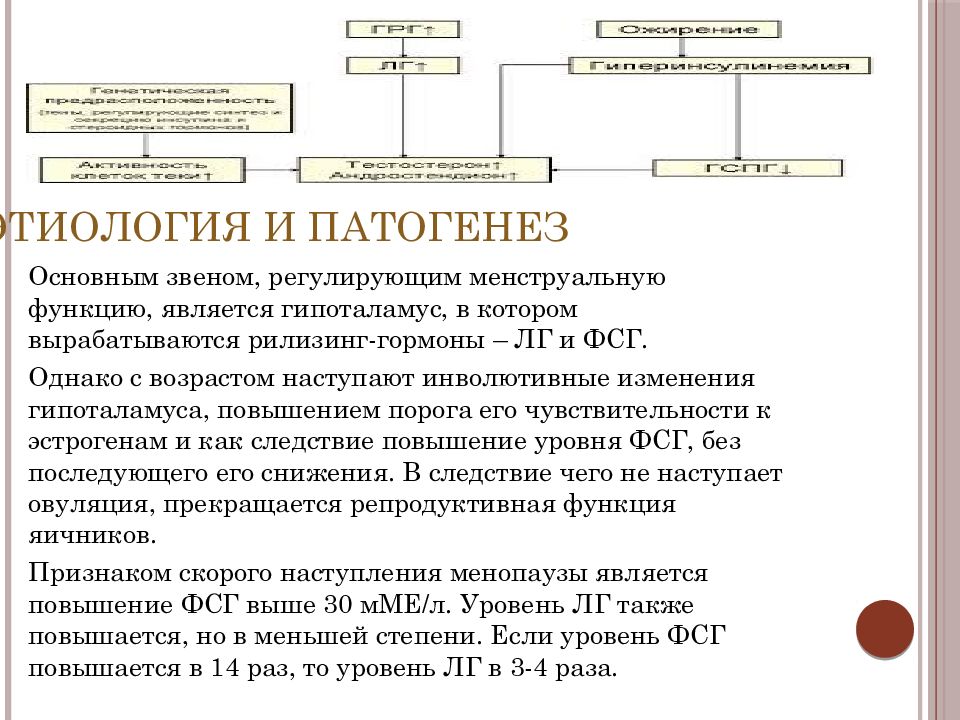 Как лечить дисфункцию яичников. Как лечить дисфункцию яичников