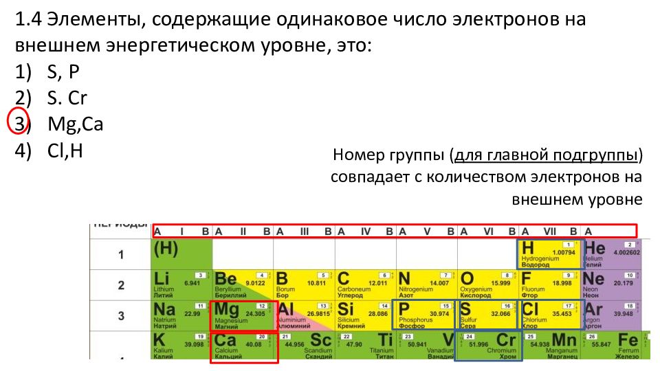 Тест 9 металлы главной подгруппы. Как определить число электронов в химическом элементе. Как определить число электронов на внешнем электронном уровне атома. Как определить число электронов на внешнем электронном уровне. Число электронов на внешнем энергетическом уровне.