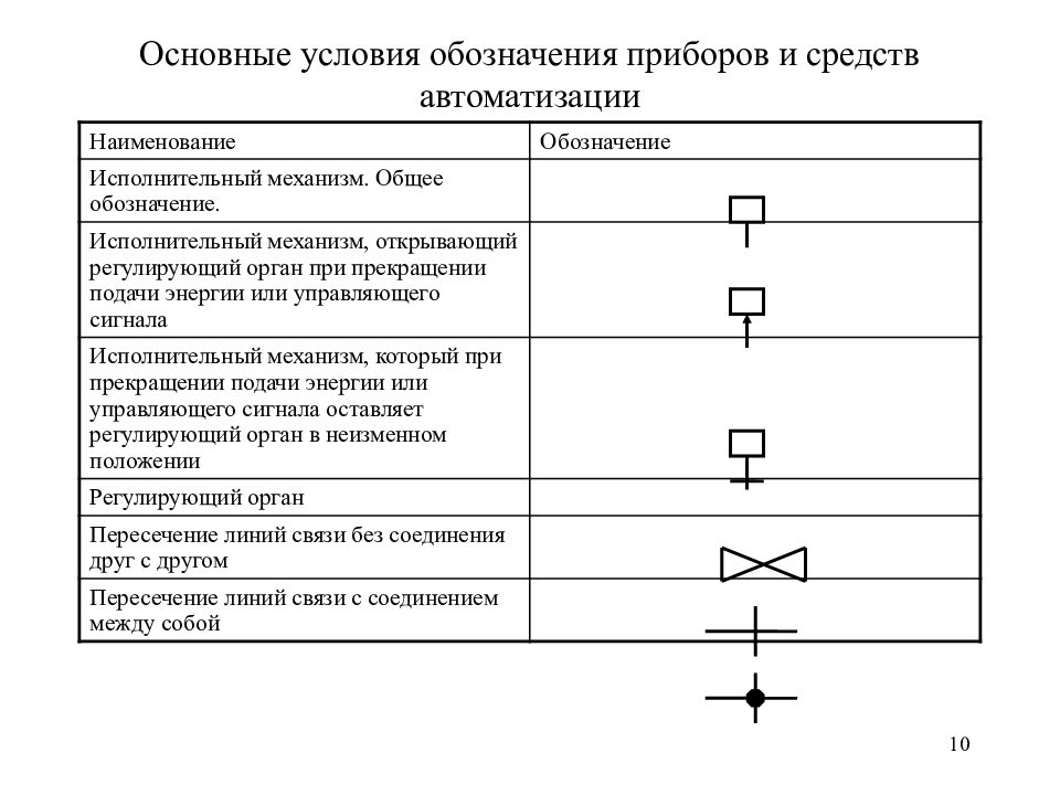 Каким номером на схеме обозначен основной источник энергии для всех процессов в клетке