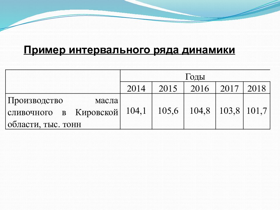 Интервальная динамика