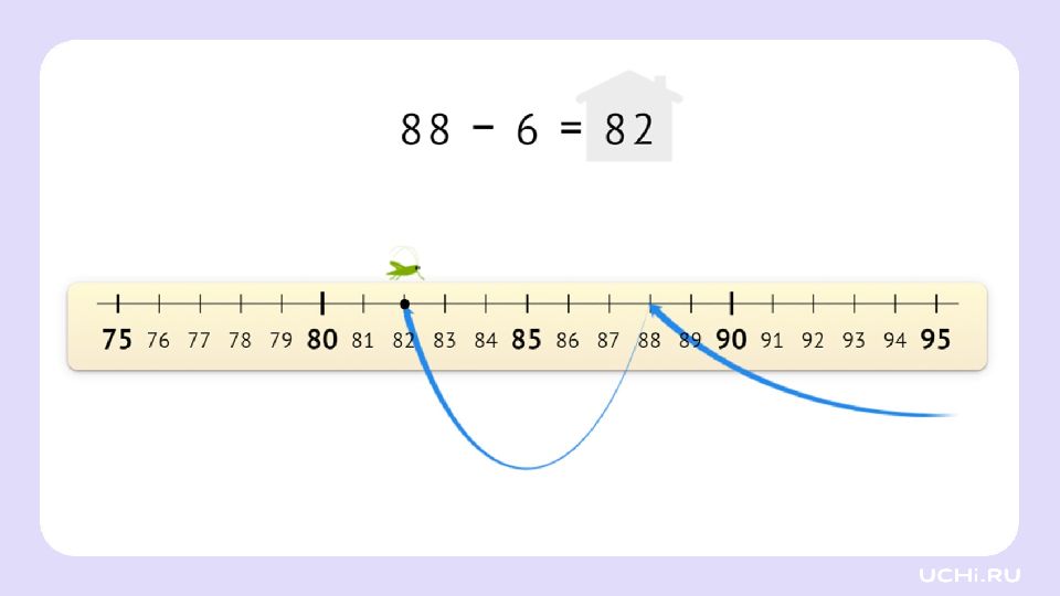2 класс
Алгоритм письменного вычитания чисел 2 класс Алгоритм письменного вычитания чисел