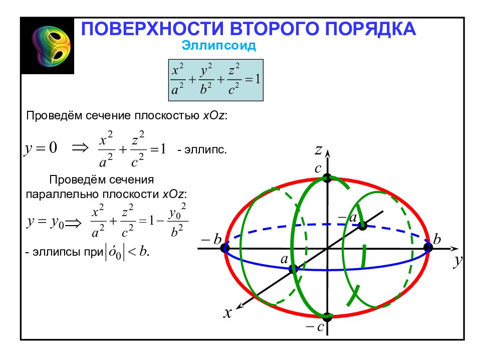 Все поверхности второго порядка таблица с рисунками