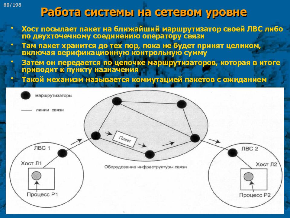 Связи там. Беспроводные системы. Двухточечная связь. Двухточечная связь. Оборудование сверхдальней двухточечной связи..