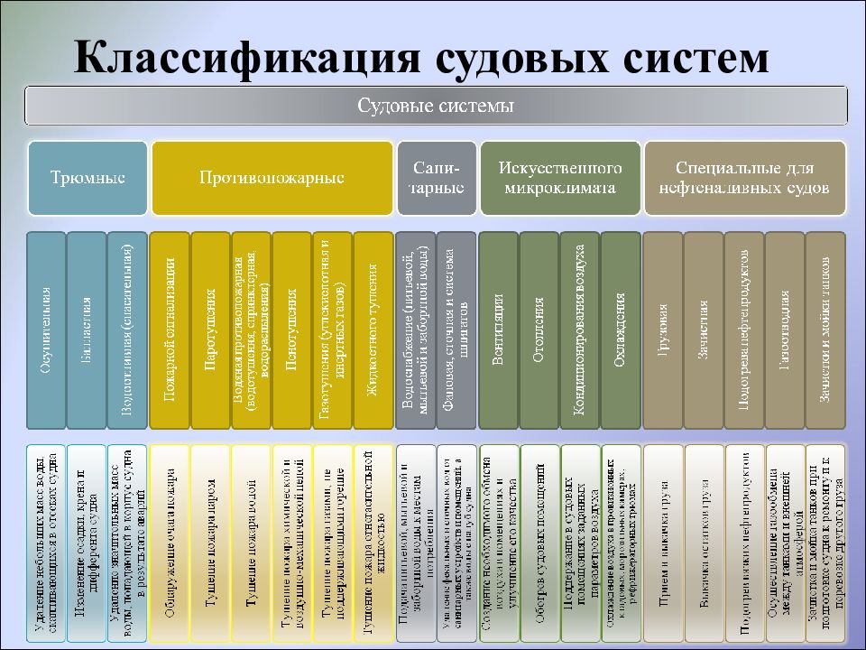 Совокупность надпалубных частей судового оборудования