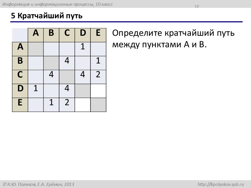 5 Кратчайший путь