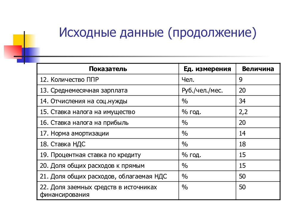 Основные средства в бизнес плане это