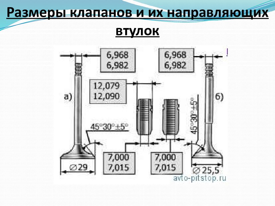 Диаметр клапанов. Диаметр направляющих втулок клапанов ВАЗ 21126. Клапана 21126 размер клапана. Диаметр клапана g4fc. Втулка клапана ГБЦ Т 170.