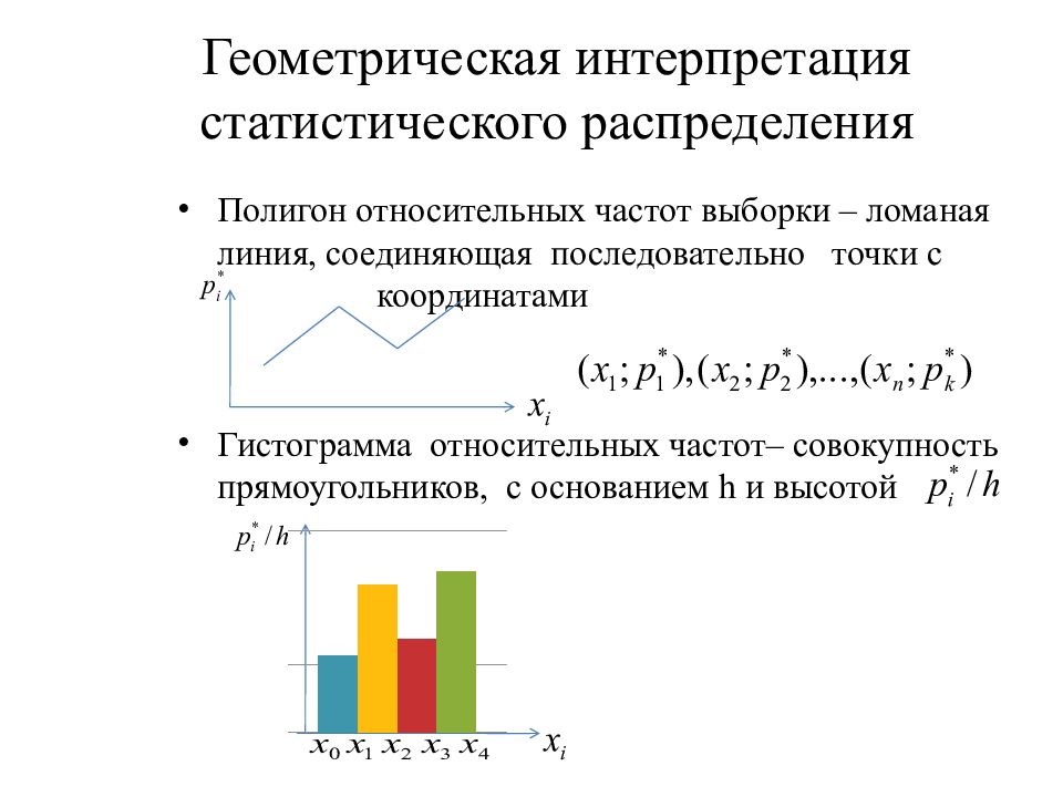 Статистическое распределение выборки. Полигон статистического распределения. Гистограмма распределения в статистике. Полигон и гистограмма статистического распределения. Полигон распределения в статистике.